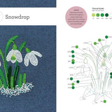 Birth Flower Embroidery: A Month-by-Month Celebration of Floral Embroidery